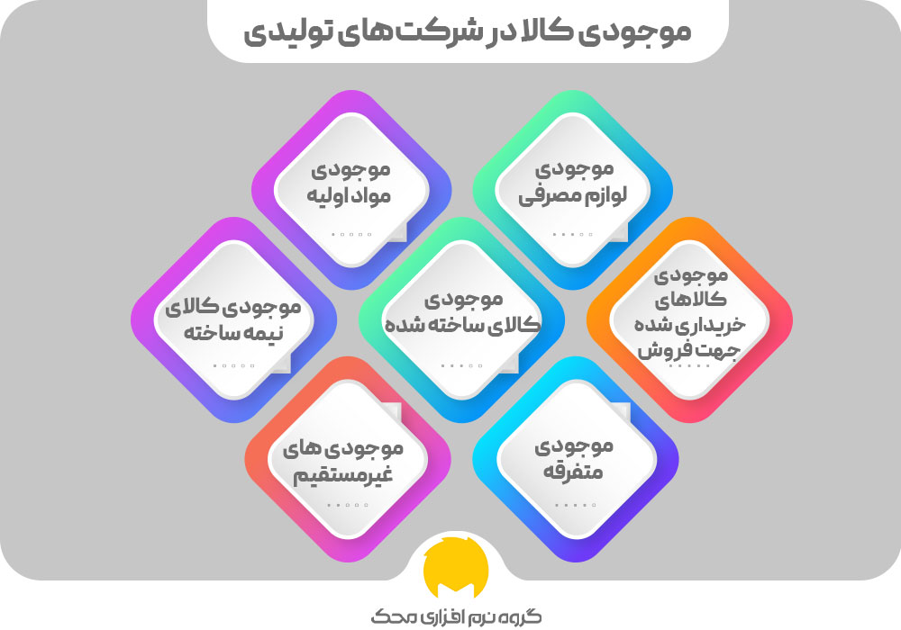 •	موجودی کالا در شرکت‌های تولیدی 