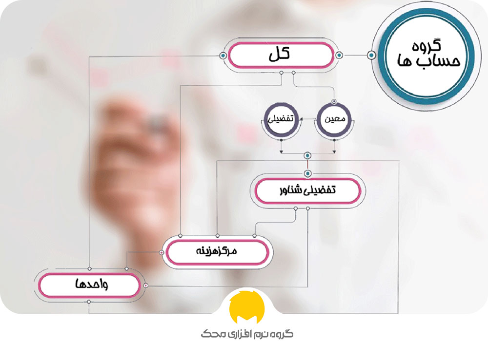 گروه حساب ها چیست؟