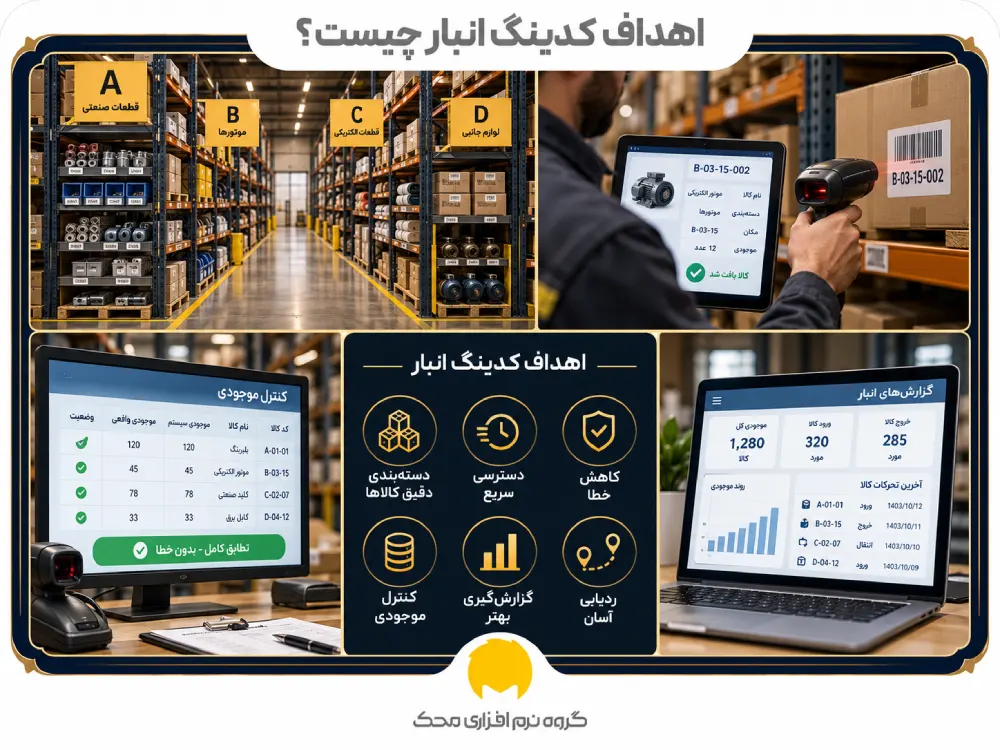 اهداف کدینگ انبار چیست؟
