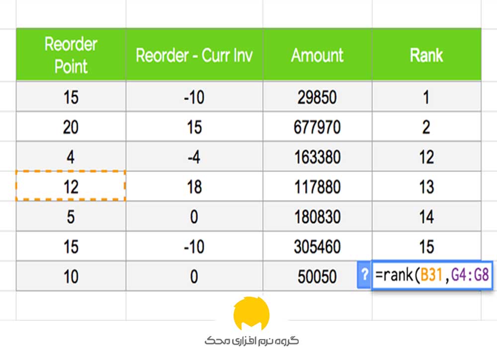 استفاده از تابع RANK در انبارداری با اکسل