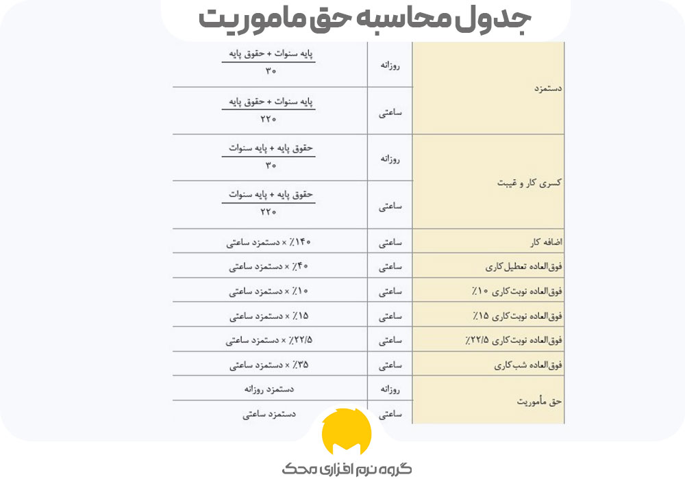 جدول محاسبه حق ماموریت