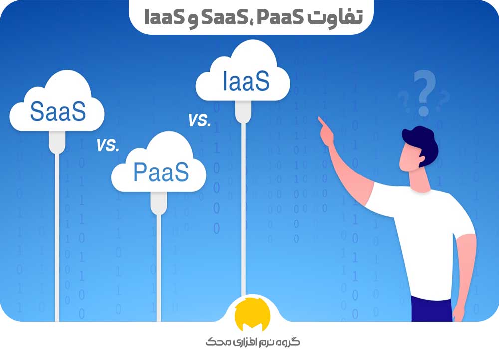 تفاوت SaaS، PaaS و IaaS