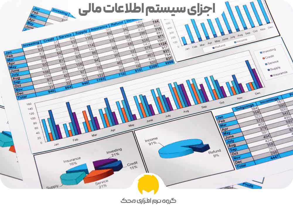 اجزای سیستم اطلاعات مالی