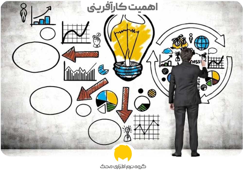 اهمیت کارآفرینی