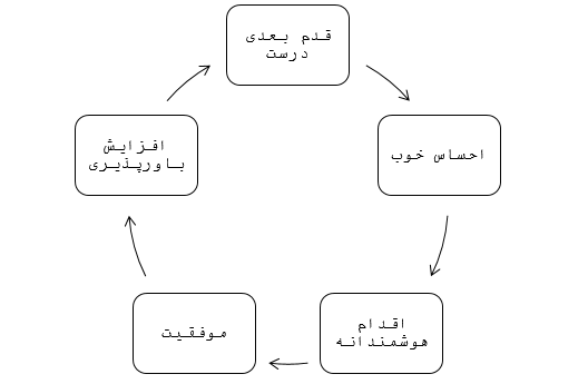 image محک طعم جدیدی از حسابداری (نرم افزار حسابداری فروشگاهی،نرم افزار حسابداری شرکتی،نرم افزار حسابداری تولیدی)