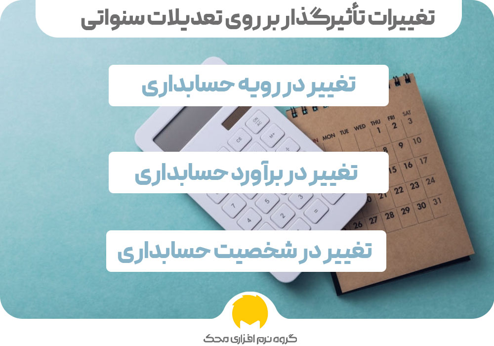  تعدیلات سنواتی