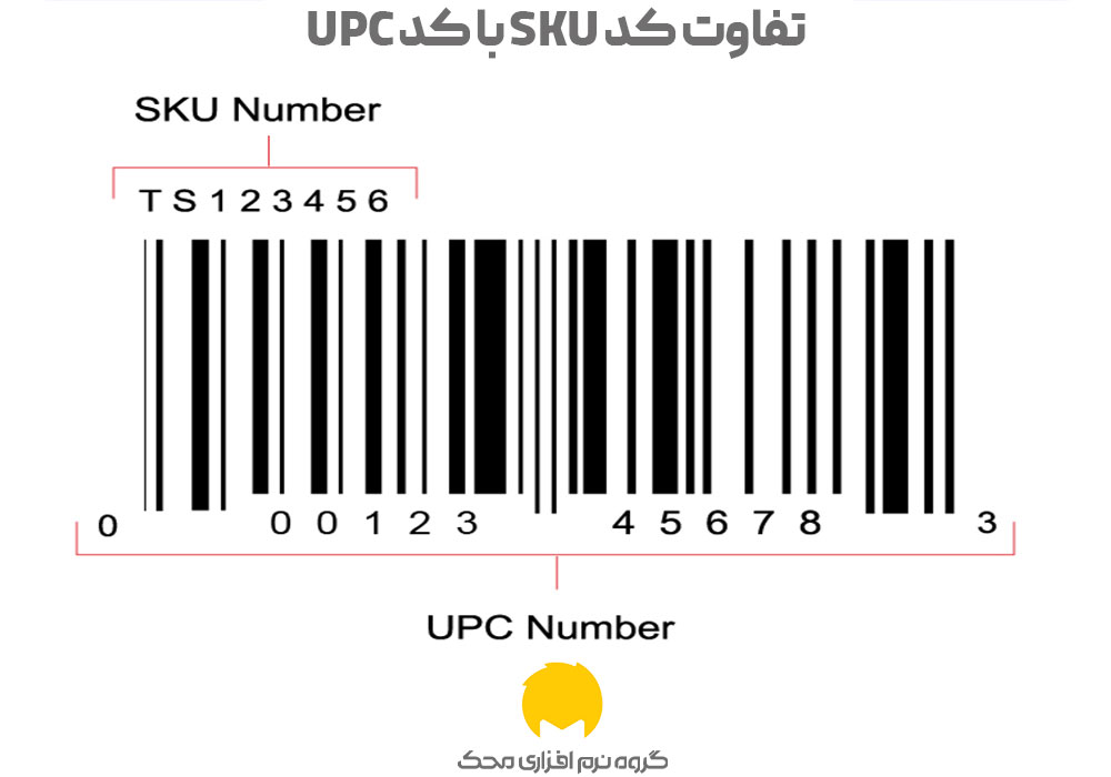تفاوت کد SKU با کد UPC