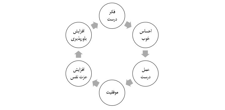 بازی کسب و کار