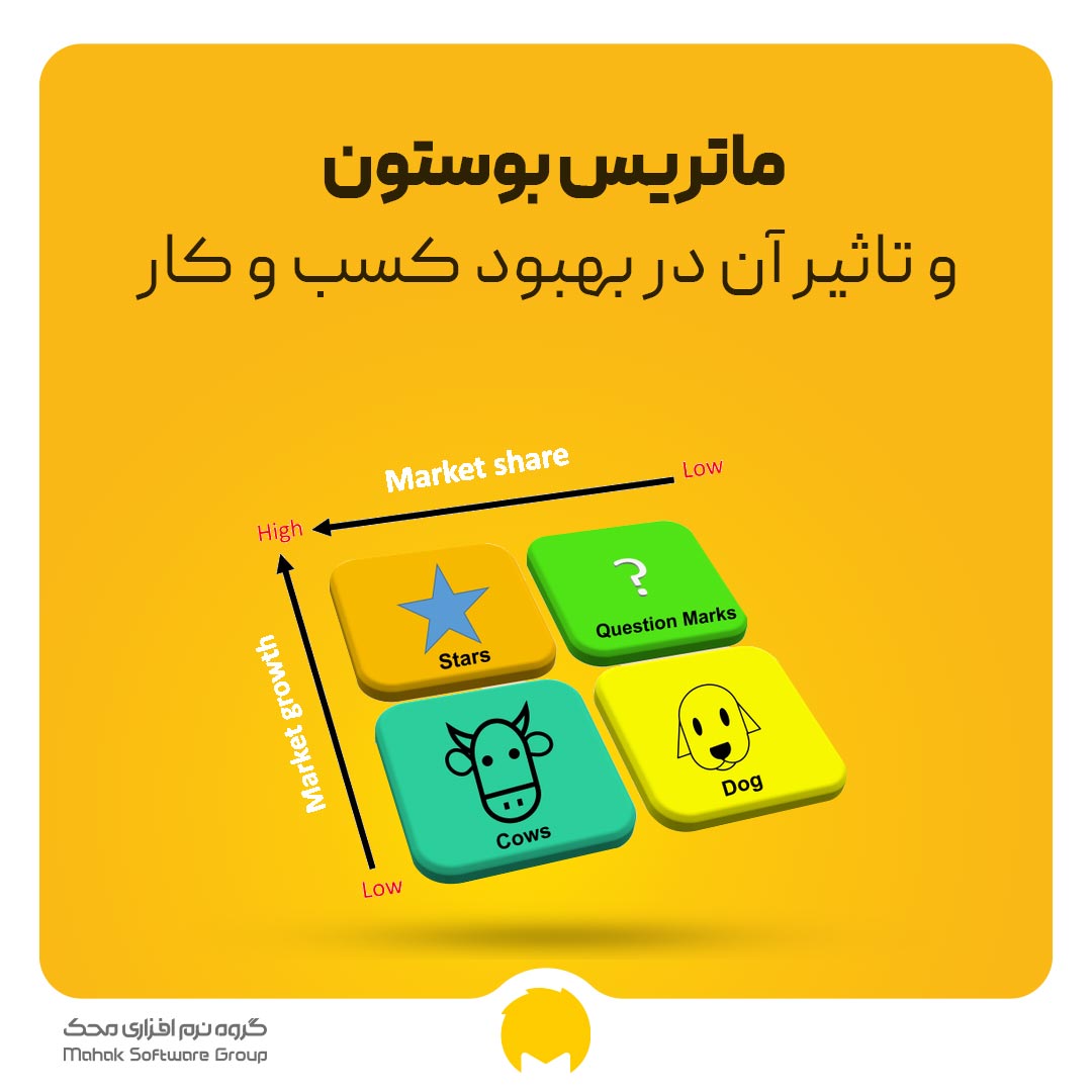 ماتریس بوستون