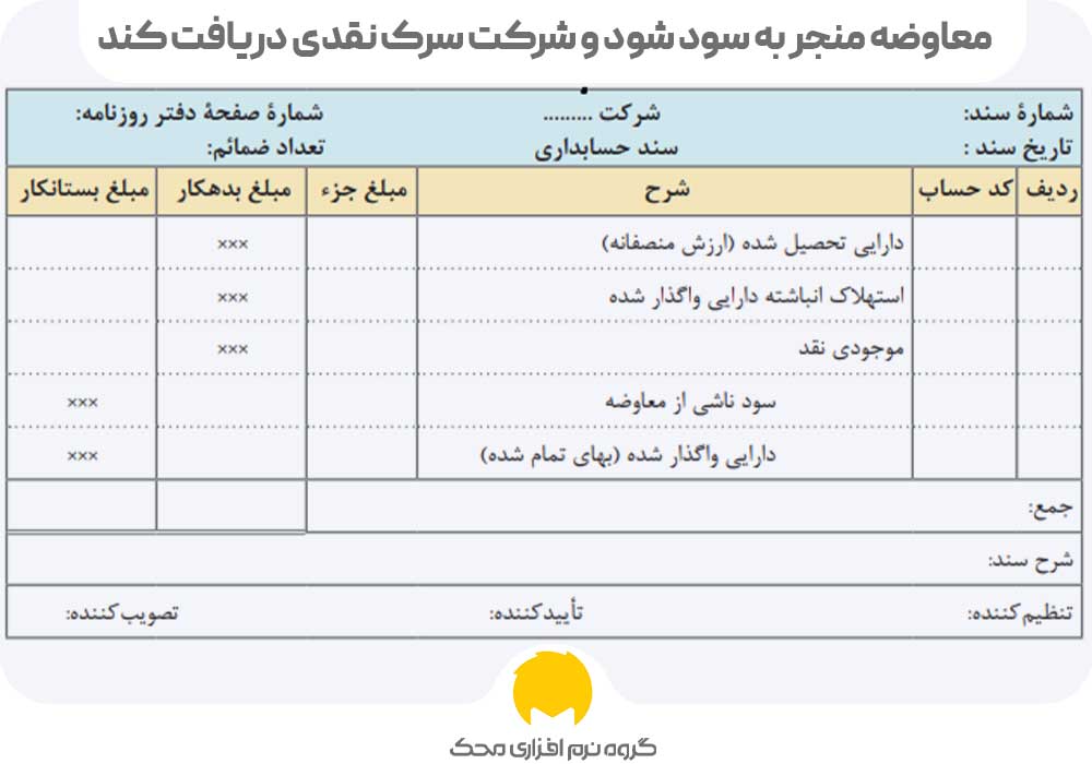 معاوضه دارایی ها