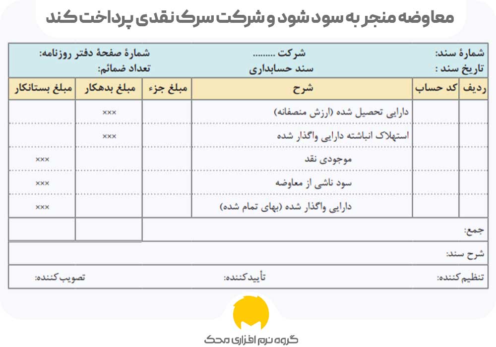 دوم محک طعم جدیدی از حسابداری (نرم افزار حسابداری فروشگاهی،نرم افزار حسابداری شرکتی،نرم افزار حسابداری تولیدی)