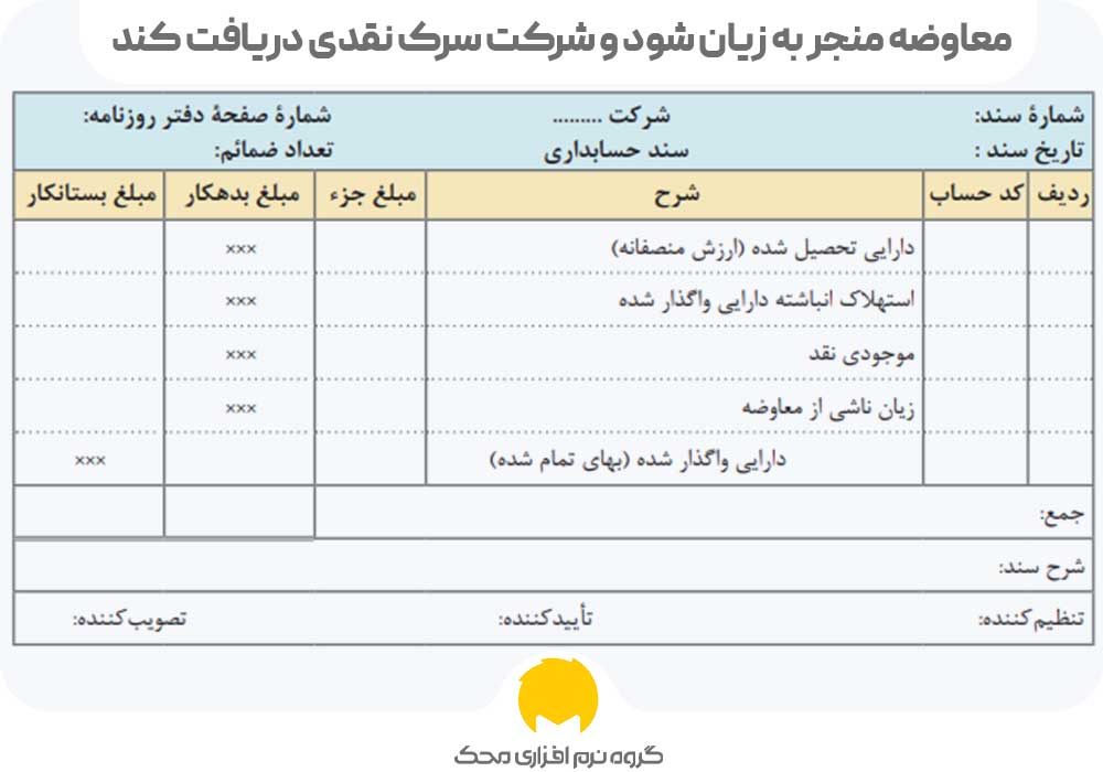 معاوضه دارایی ها