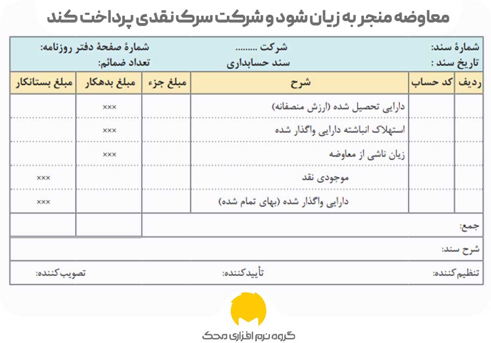 معاوضه دارایی ها