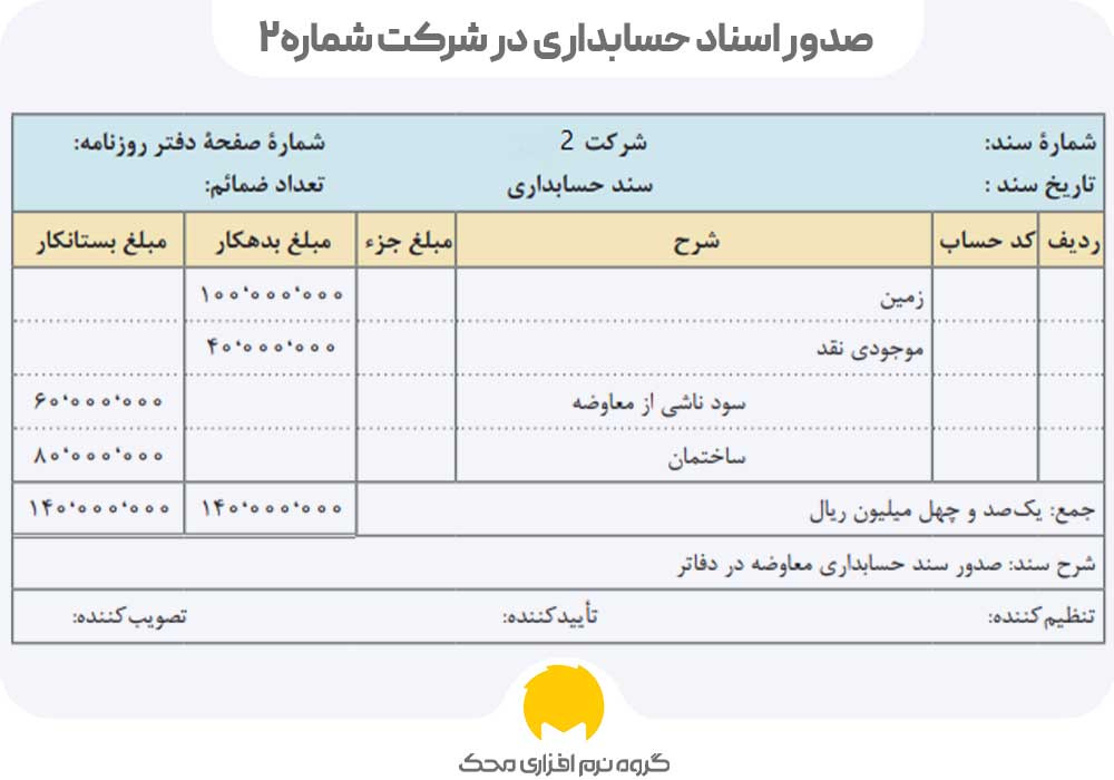 معاوضه دارایی ها