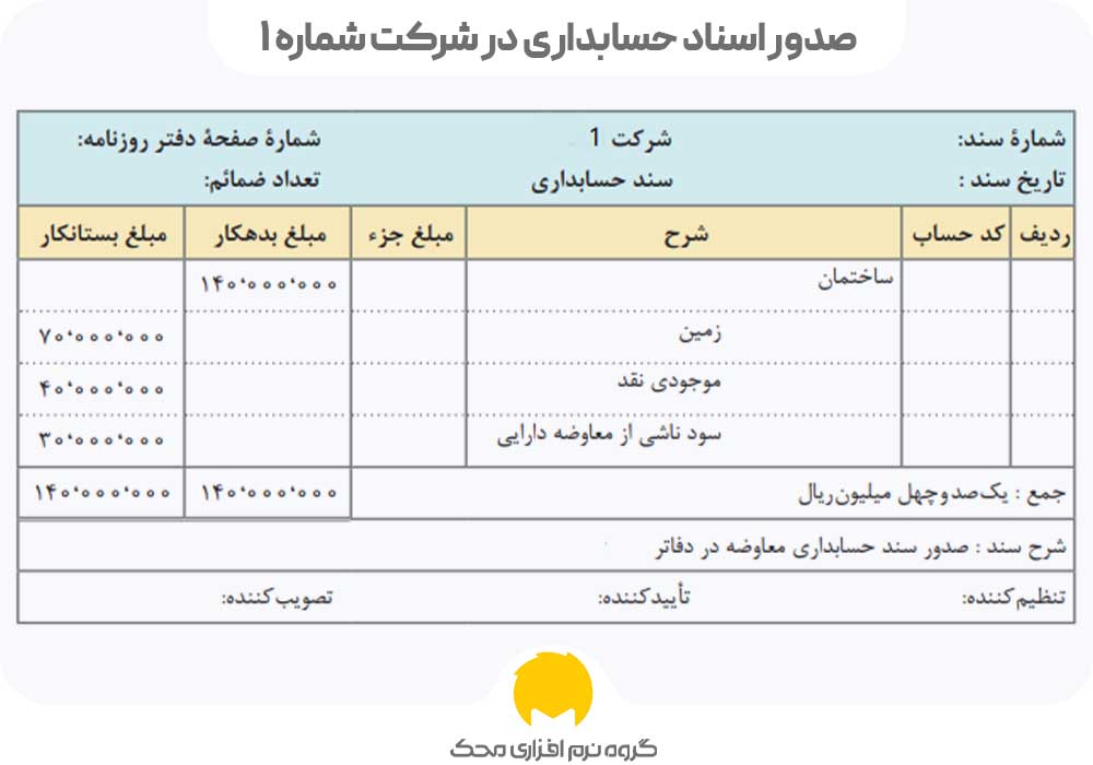 صدور اسناد حسابداری برای شرکت شماره 1