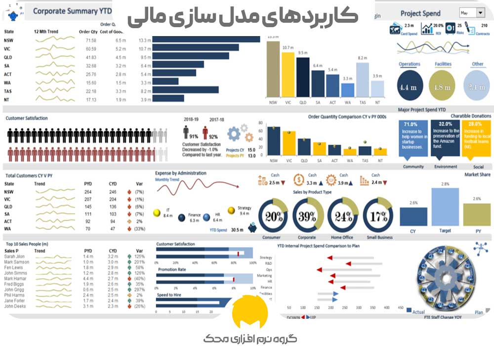 کاربردهای مدل سازی مالی