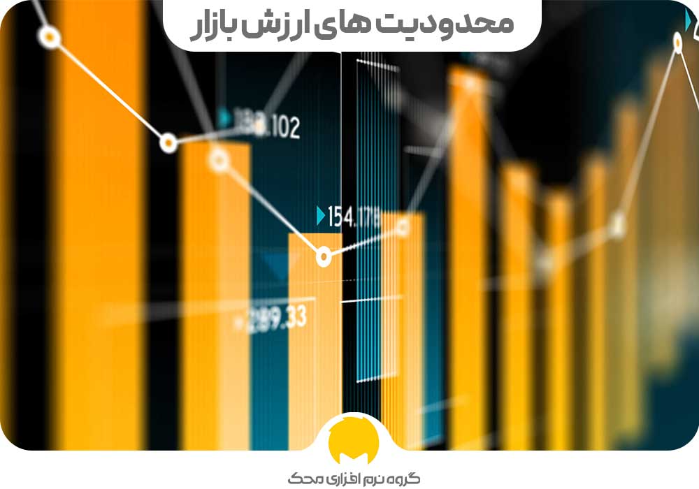 محدودیت های ارزش بازار