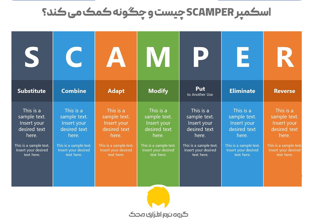 اسکمپر SCAMPER چیست و چگونه کمک می کند؟