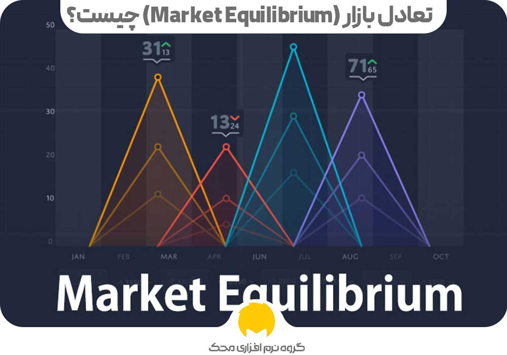 فرمول تعادل بازار