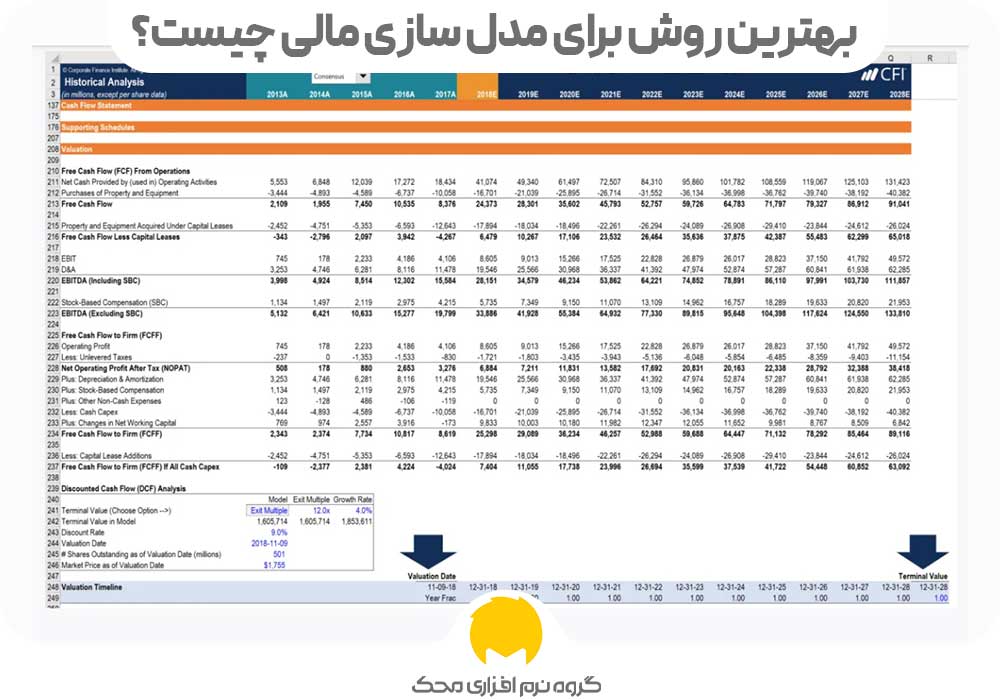 بهترین روش برای مدل سازی مالی چیست؟