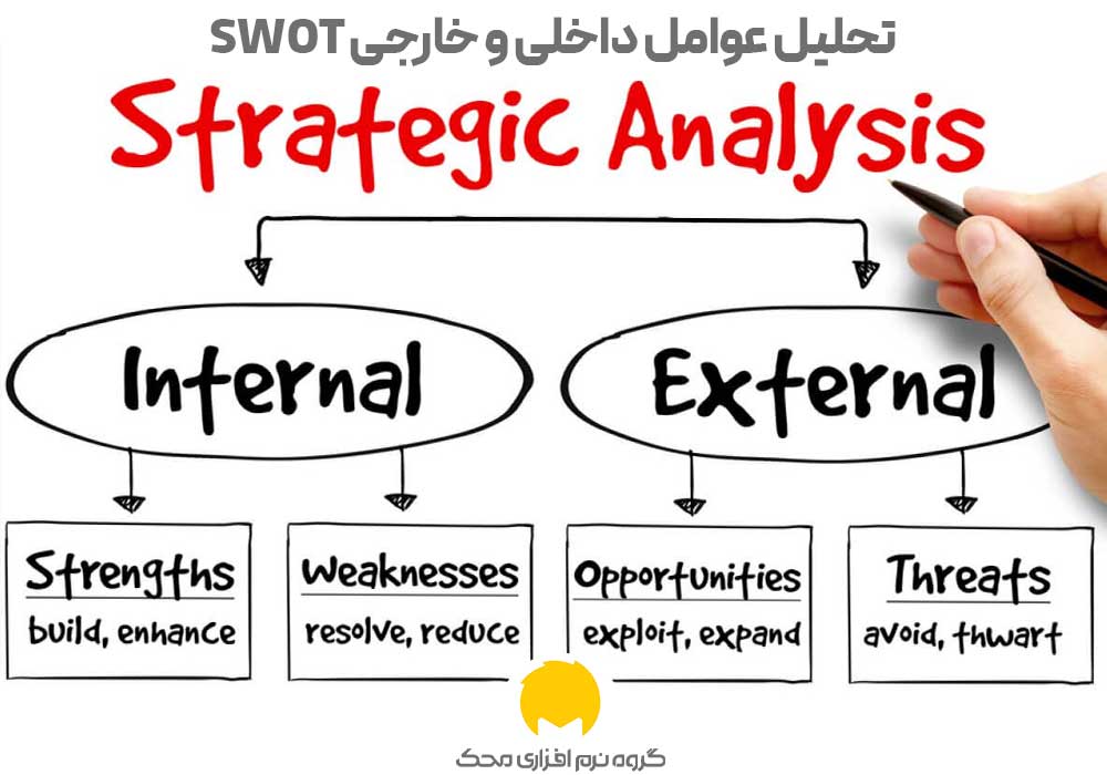 تحلیل عوامل داخلی و خارجی SWOT