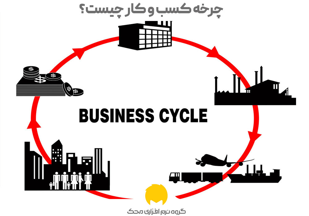 چرخه کسب و کار چیست؟