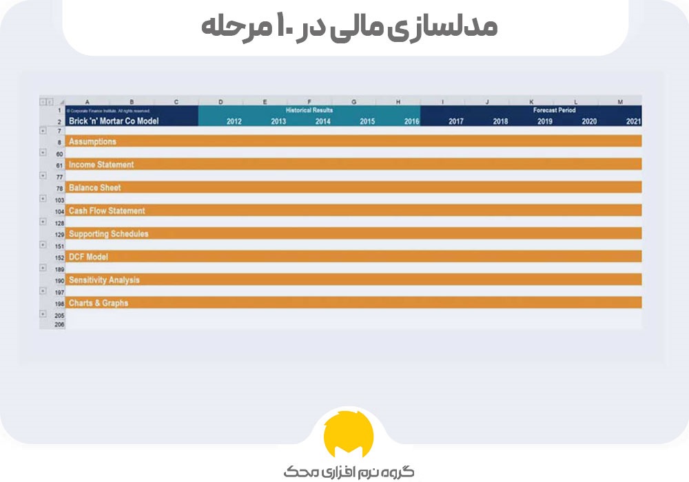 مدلسازی مالی در 10 مرحله