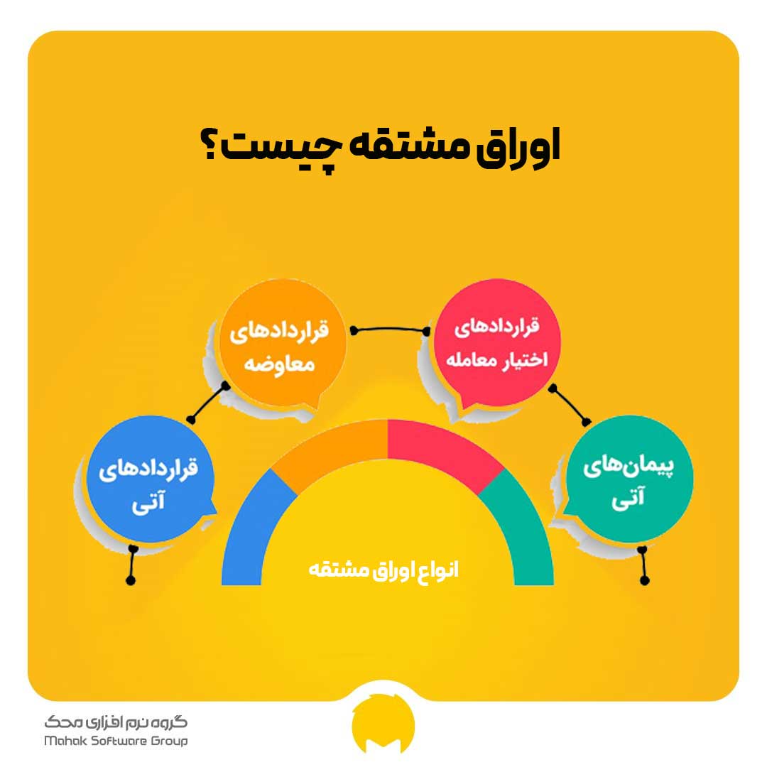 اوراق مشتقه چیست؟