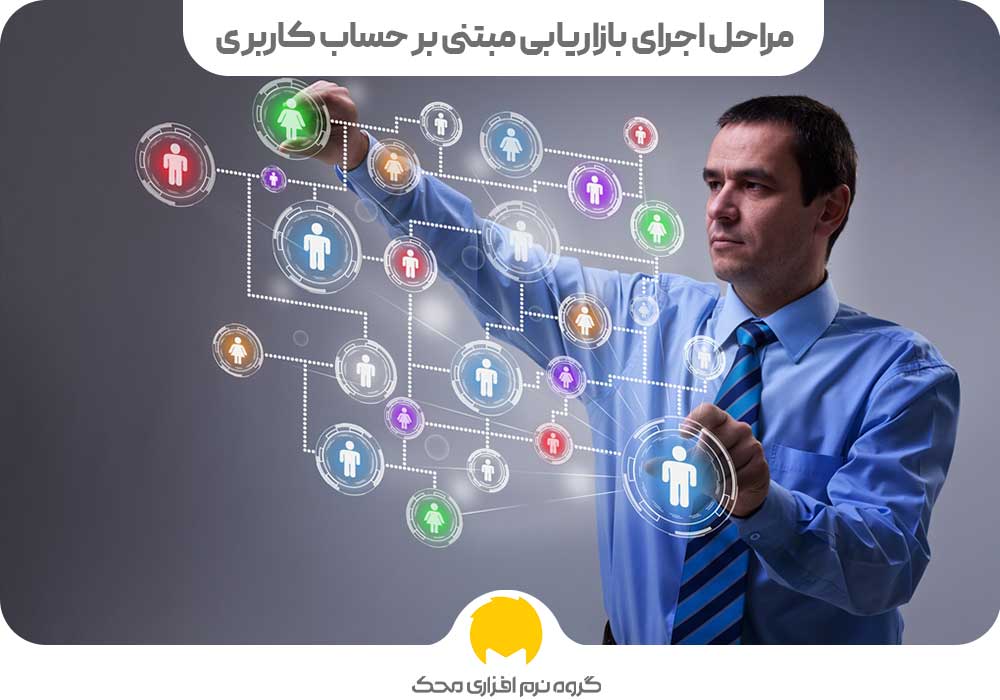 مراحل اجرای بازاریابی ABM