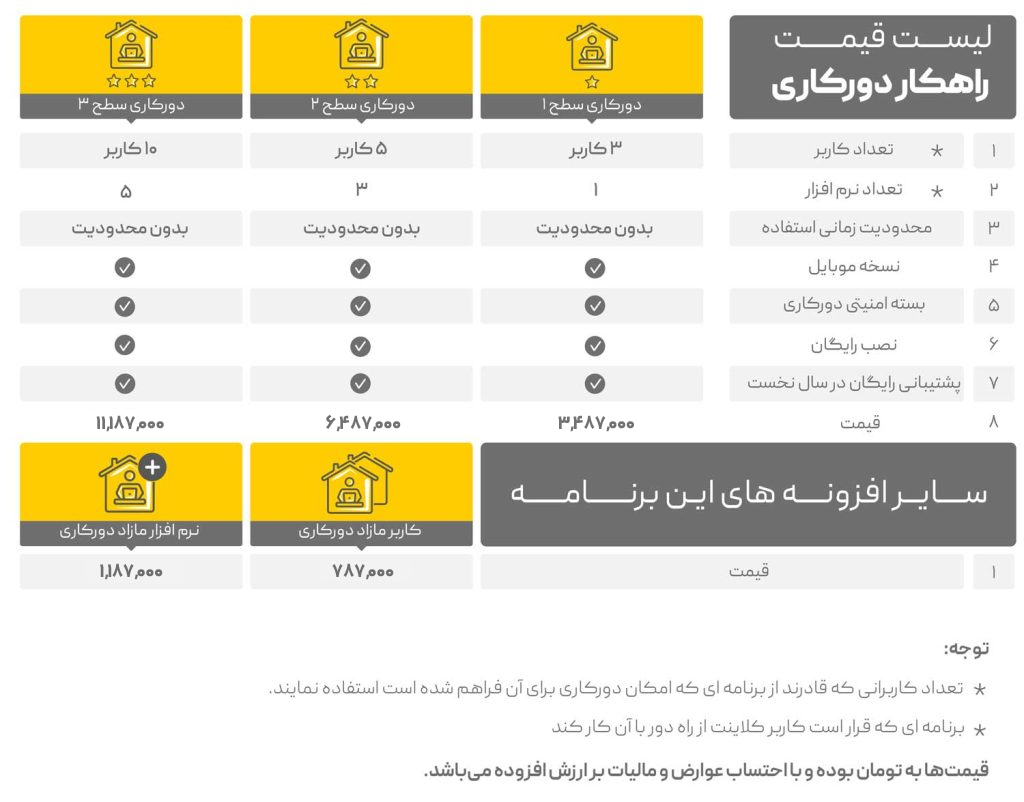 قیمت دورکاری 14010725 محک طعم جدیدی از حسابداری (نرم افزار حسابداری فروشگاهی،نرم افزار حسابداری شرکتی،نرم افزار حسابداری تولیدی)
