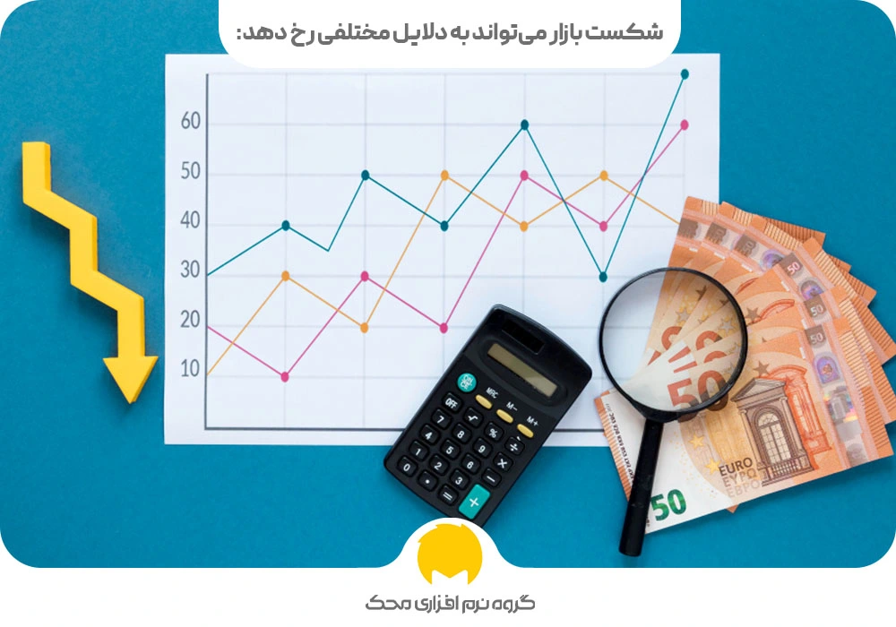 شکست بازار در تغییرات آب و هوایی