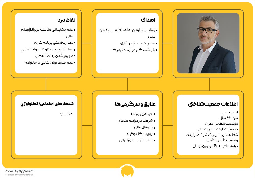 مثال از پرسونای مشتری