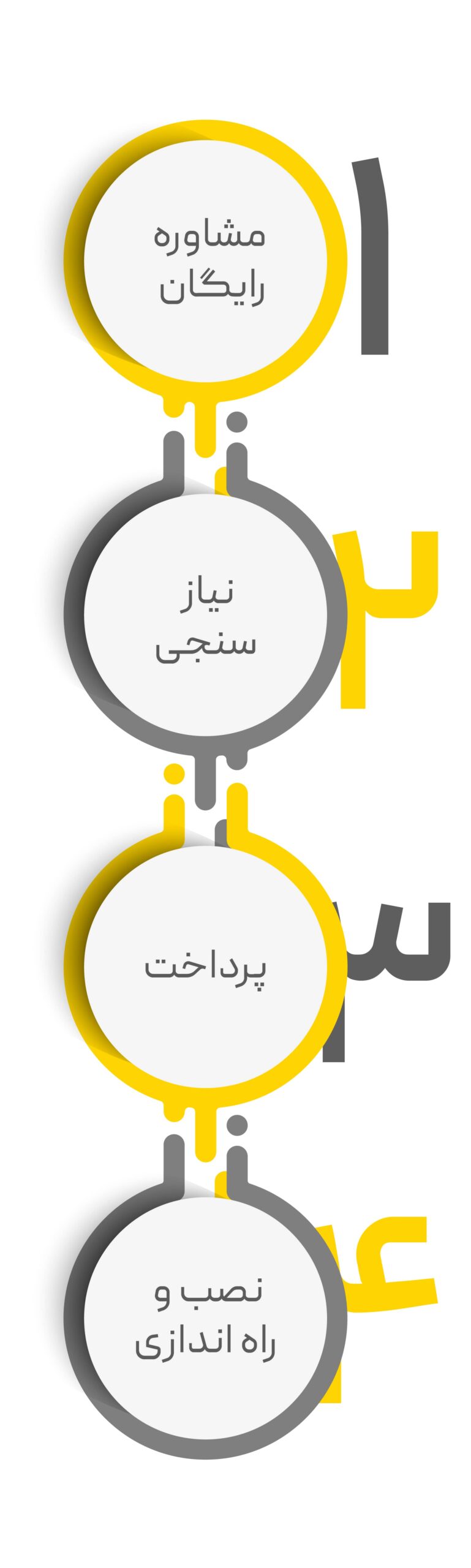 infographic 02 2 scaled محک طعم جدیدی از حسابداری (نرم افزار حسابداری فروشگاهی،نرم افزار حسابداری شرکتی،نرم افزار حسابداری تولیدی)