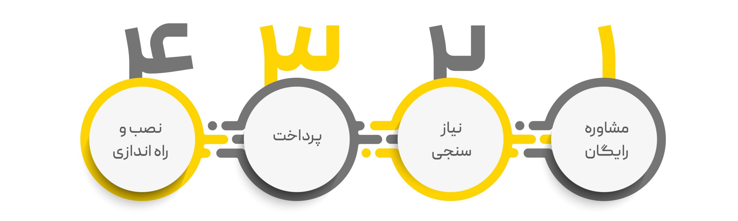 infographic 02 scaled محک طعم جدیدی از حسابداری (نرم افزار حسابداری فروشگاهی،نرم افزار حسابداری شرکتی،نرم افزار حسابداری تولیدی)