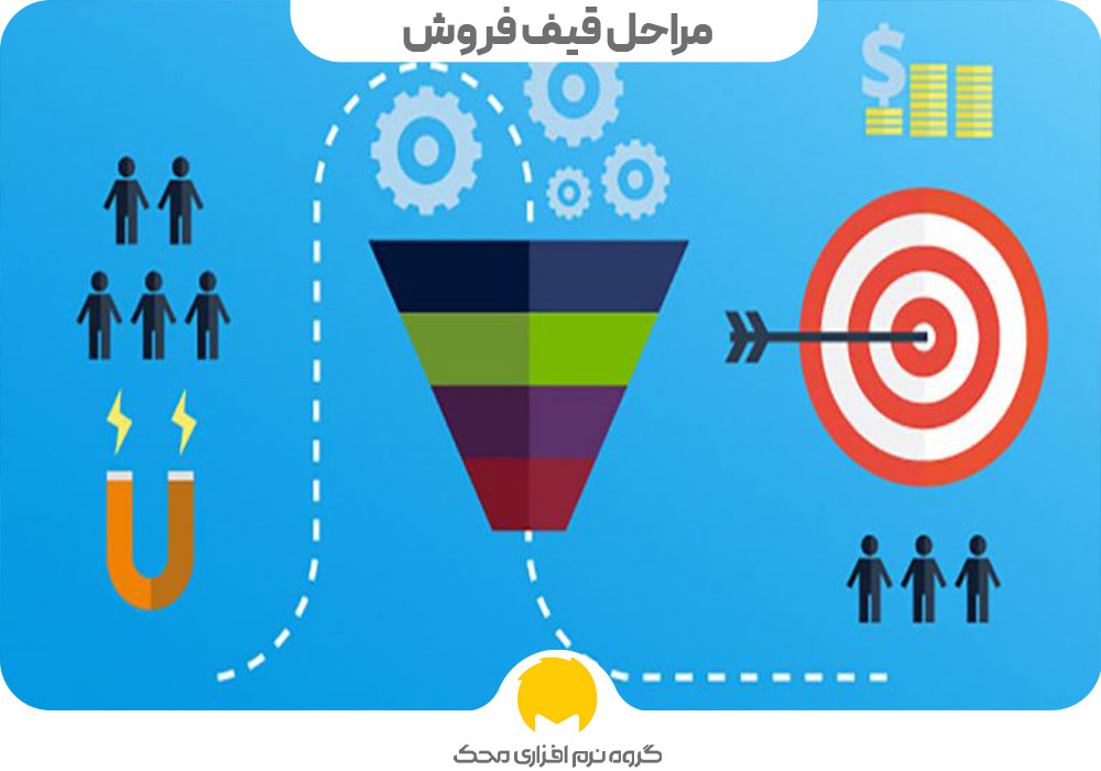 مراحل قیف فروش