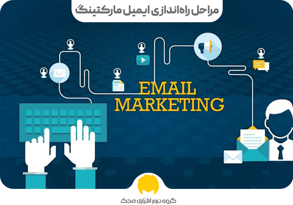 مراحل راه‌اندازی ایمیل مارکتینگ 