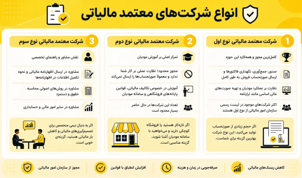 انواع شرکتهای معتمد مالیاتی
