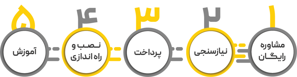 Asset 120 1 محک طعم جدیدی از حسابداری (نرم افزار حسابداری فروشگاهی،نرم افزار حسابداری شرکتی،نرم افزار حسابداری تولیدی)