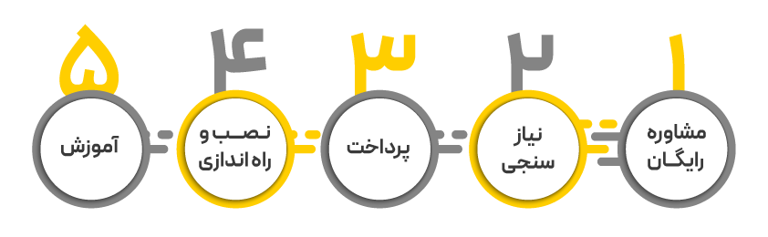 خرید نرم افزار حسابداری محک اینفو 2 e1763554853409 محک طعم جدیدی از حسابداری (نرم افزار حسابداری فروشگاهی،نرم افزار حسابداری شرکتی،نرم افزار حسابداری تولیدی)