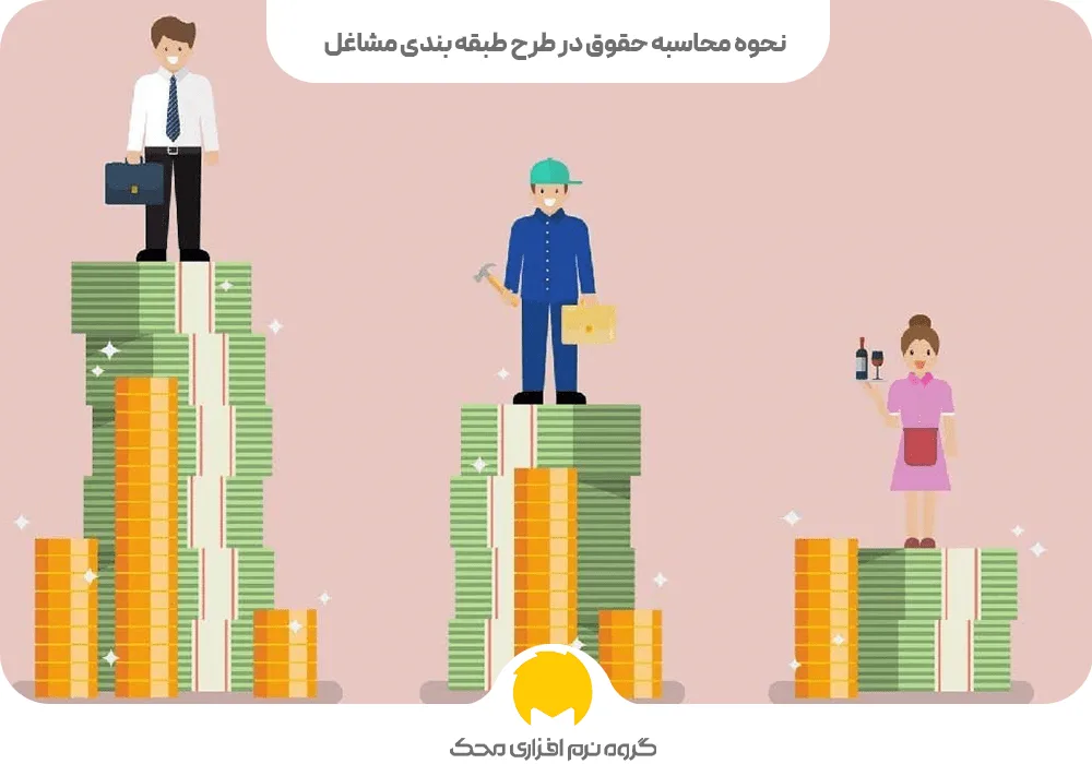 نحوه محاسبه حقوق در طرح طبقه بندی مشاغل