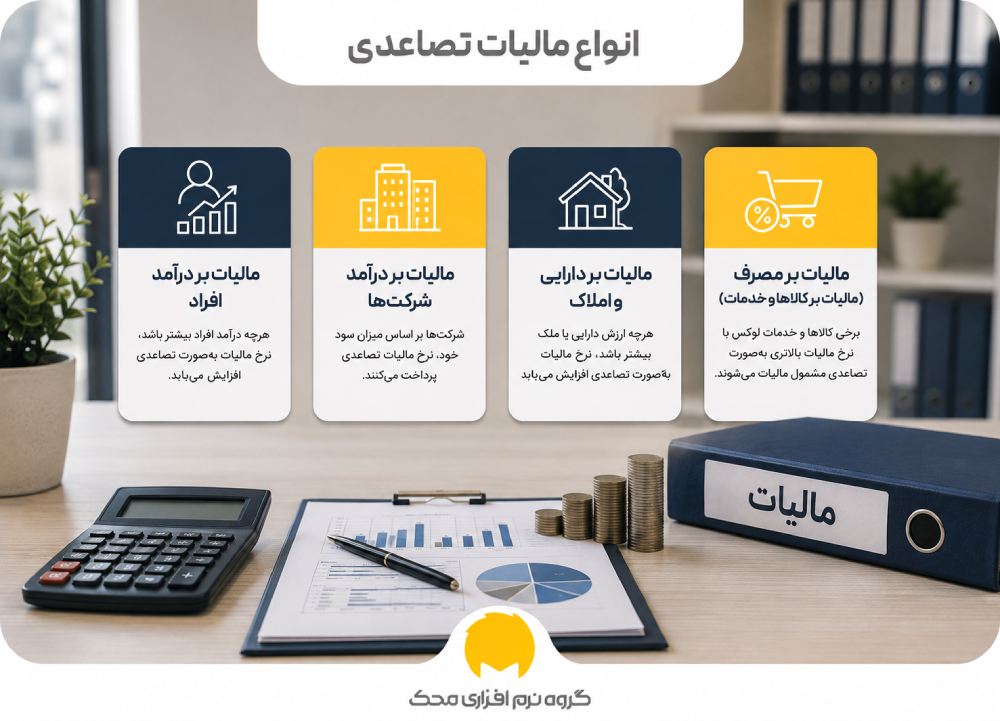 انواع مالیات تصاعدی