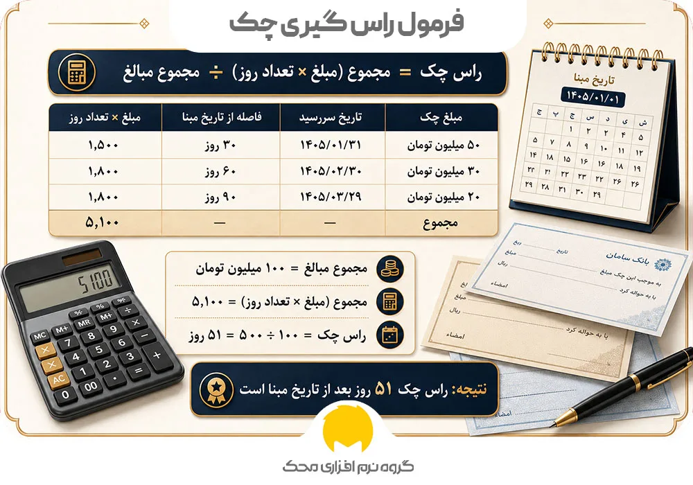 فرمول راس گیری چک