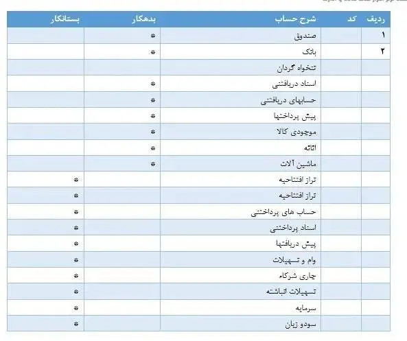 نمونه سند افتتاحیه