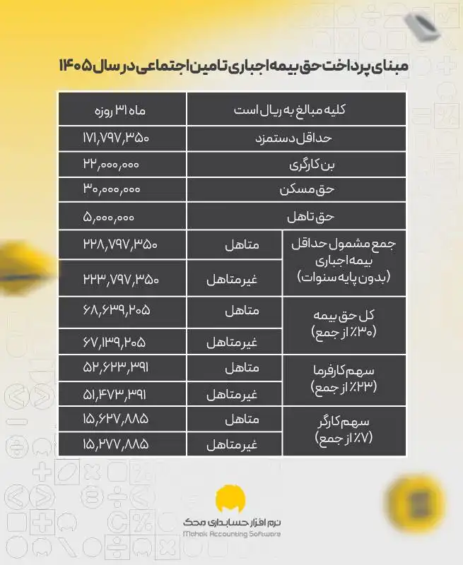 مبنای پرداخت حق بیمه تامین اجتماعی