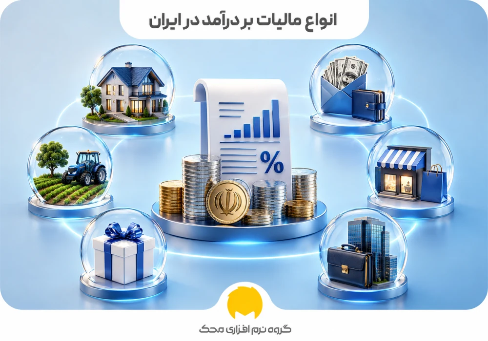 تفاوت مالیات بر درآمد اشخاص حقیقی و حقوقی