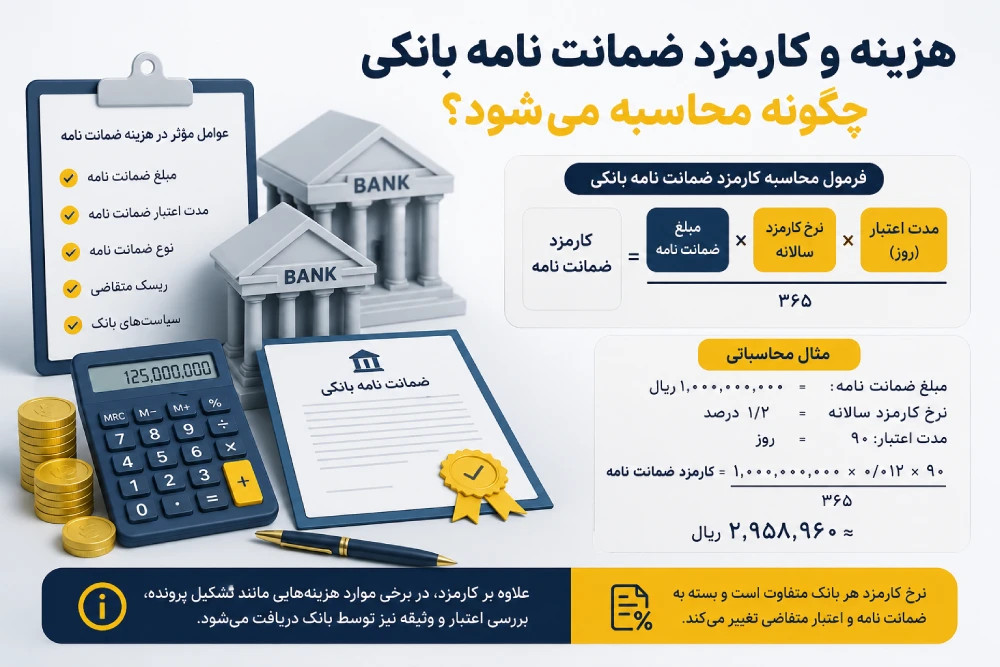 هزینه و کارمزد ضمانت نامه بانکی چگونه محاسبه میشود؟