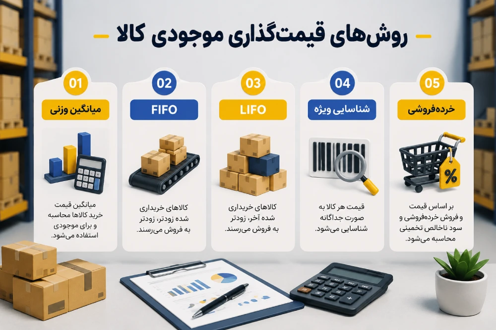 روشهای قیمتگذاری موجودی کالا