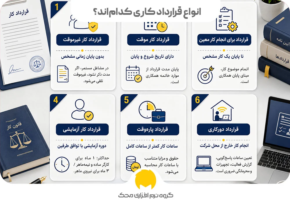 انواع قرارداد کاری کدام‌اند؟