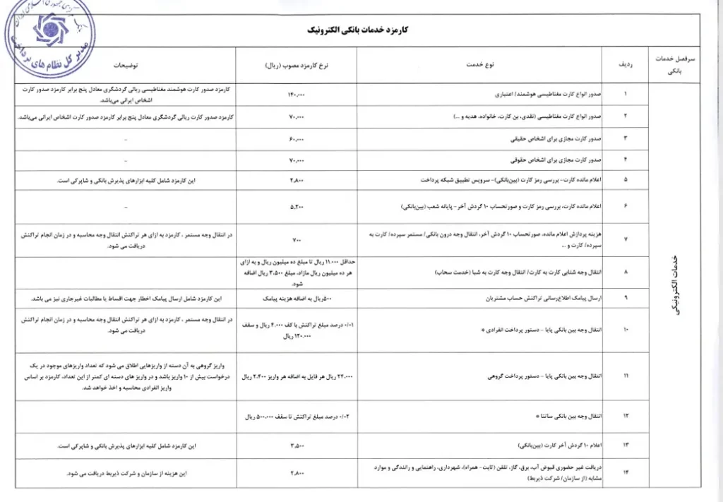 1 محک طعم جدیدی از حسابداری (نرم افزار حسابداری فروشگاهی،نرم افزار حسابداری شرکتی،نرم افزار حسابداری تولیدی)