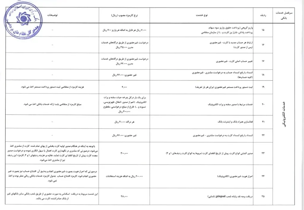 2 محک طعم جدیدی از حسابداری (نرم افزار حسابداری فروشگاهی،نرم افزار حسابداری شرکتی،نرم افزار حسابداری تولیدی)